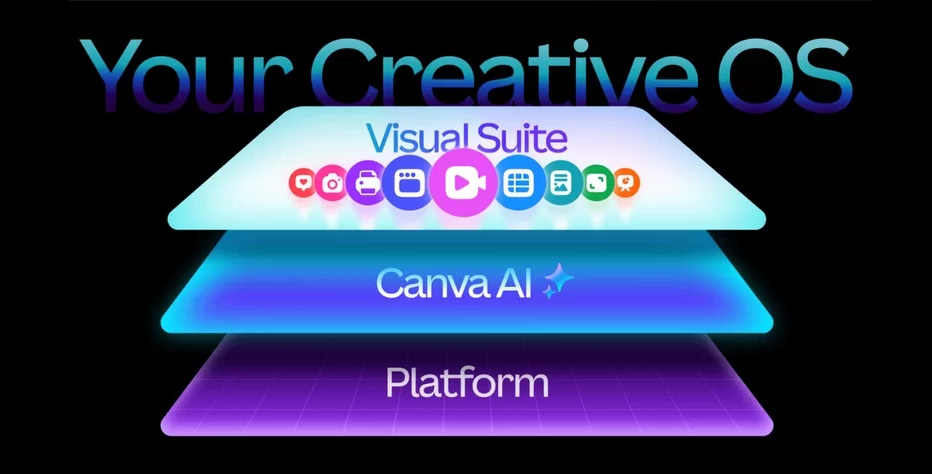 Como o novo Canva Creative vai transformar o jeito de criar